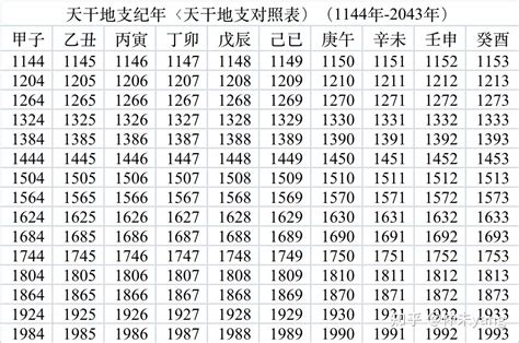 2024年 天干地支|2024年农历黄历表，老皇历贰零贰肆年农历万年历，农民历2024。